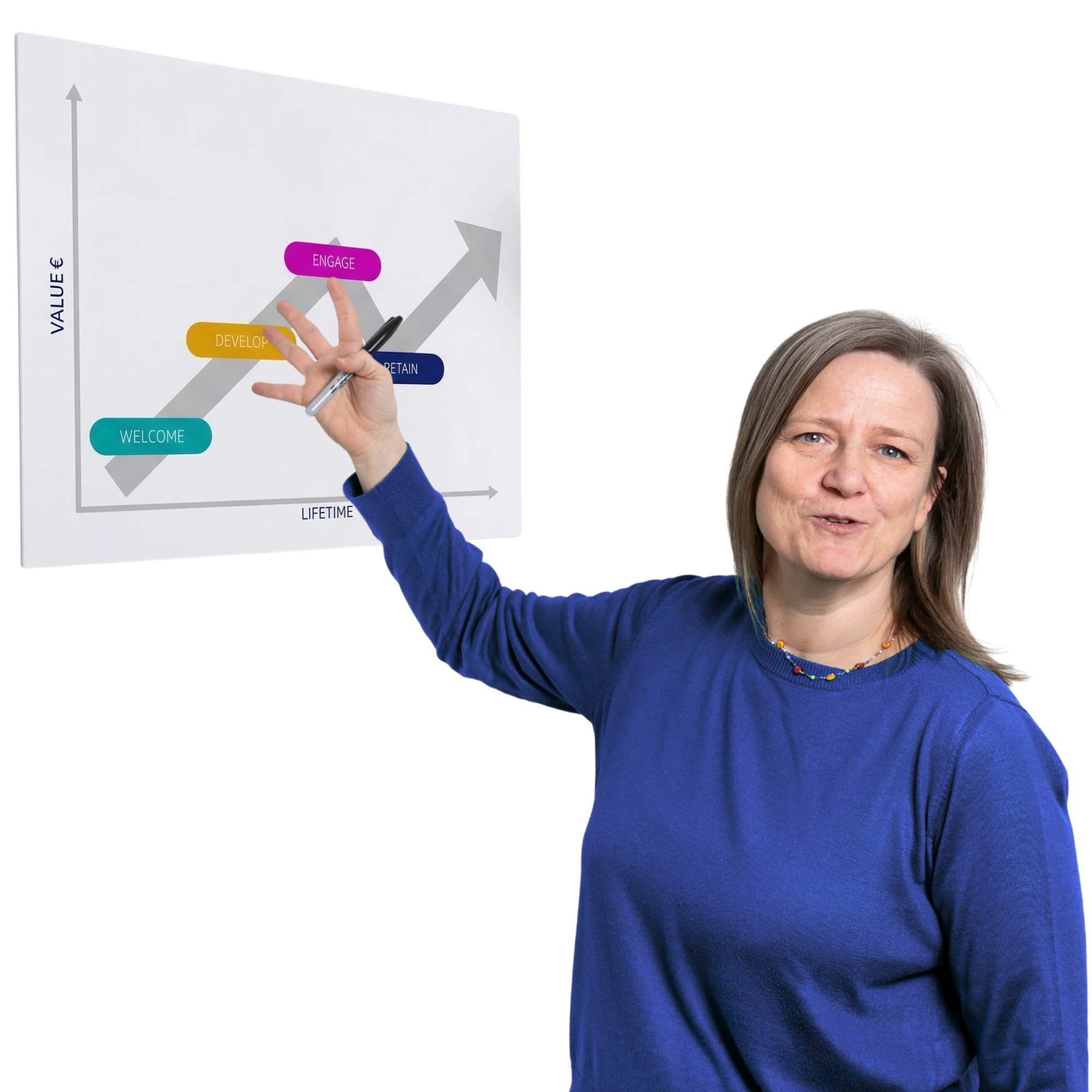 Laurence Wilmet animant un atelier de Gestion de la relation client. Elle présente le cycle de vie client comme cadre de la stratégie.